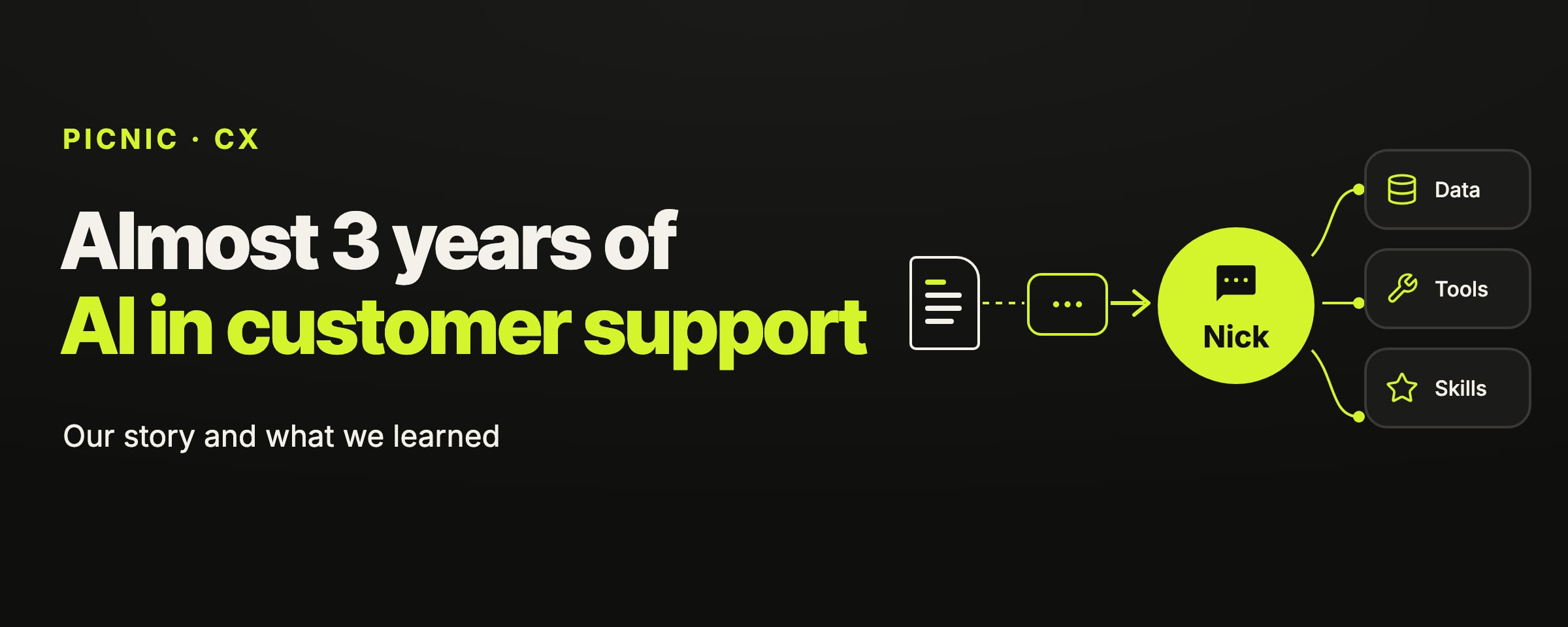 Almost 3 years of AI in customer support: our story and what we learned